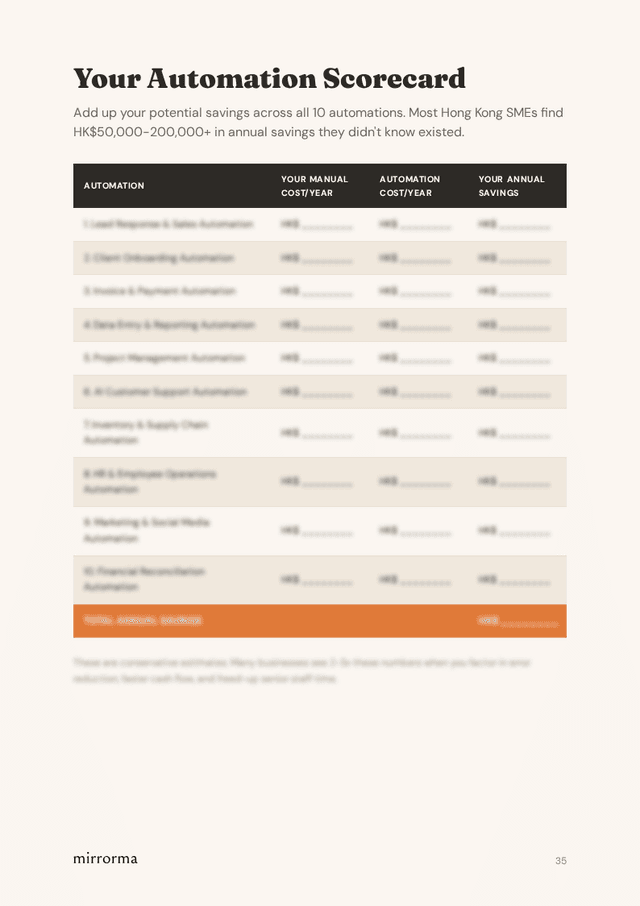 Automation Scorecard